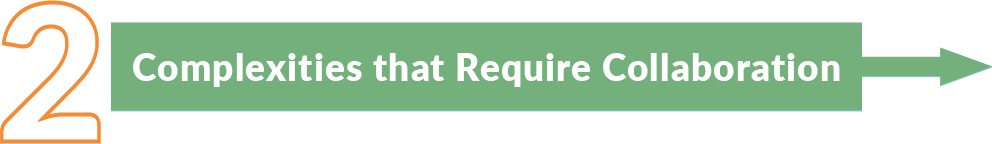 A flow diagram (movement left to right) with 3 steps describing how to understand the water supply in Los Angeles County. Step 2: Complexities that Require Collaboration 